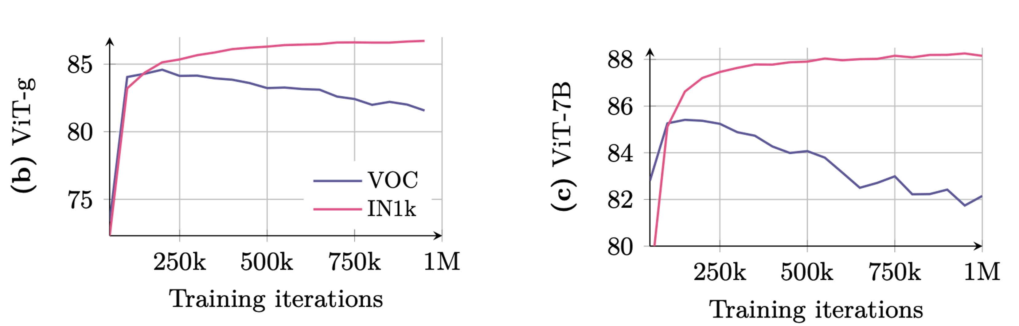 scaling issues