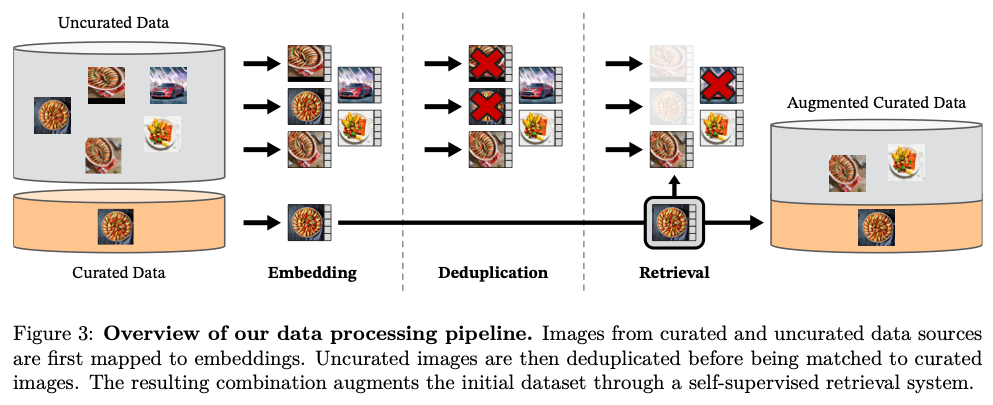 dataproc_pipeline